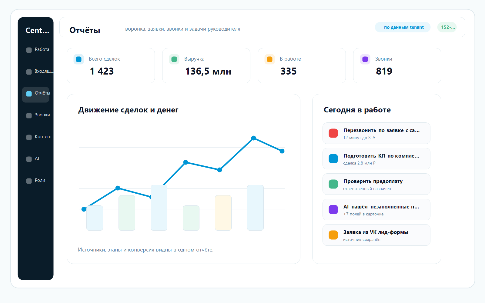 Обезличенный рабочий экран CentrLP CRM: заявки, сделки, задачи, звонки и аналитика руководителя