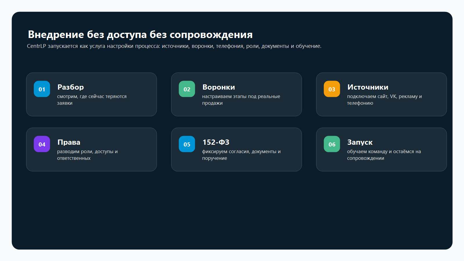 Инфографика внедрения CentrLP CRM: разбор, воронки, источники, права, 152-ФЗ и запуск